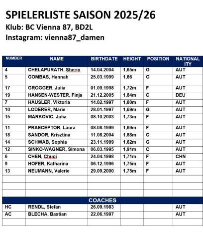 Spielerinnenliste-Vienna 87
